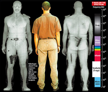 New Wave of Body Scanners Coming Soon